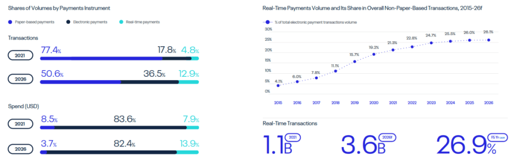 Malaysia Accelerating Real-Time Payments Evolution - New ACI Worldwide Report